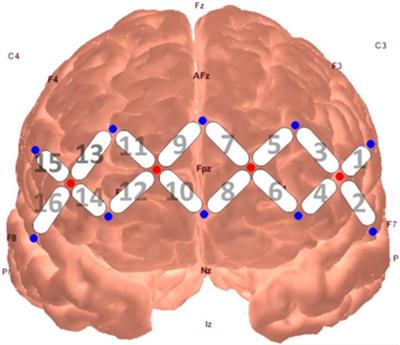 Probing Neurovisceral Integration via Functional Near-Infrared Spectroscopy and Heart Rate Variability